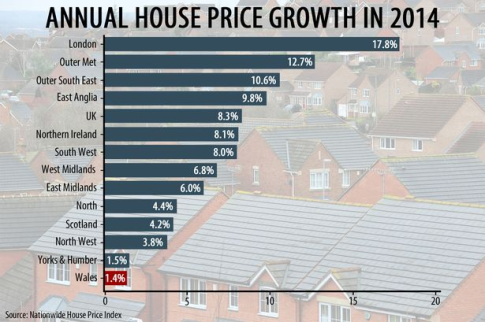 Prepare for Property Prices to Fall Globally-2