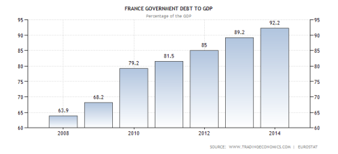 france-government-debt-to-gdp