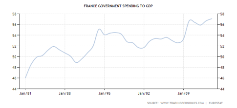 france-government-spending-to-gdp