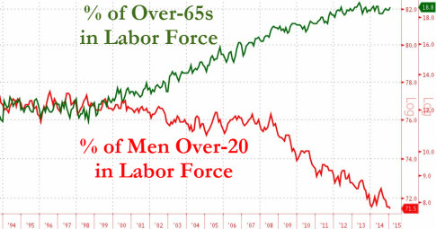 1-Labor-force