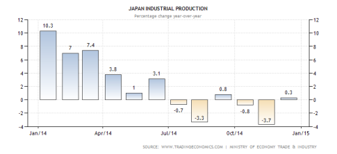 1-japan-industrial-production