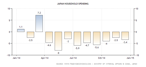 2-japan-household-spending