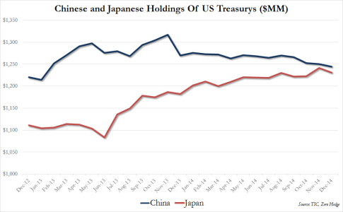 China vs Japan Dec holdings