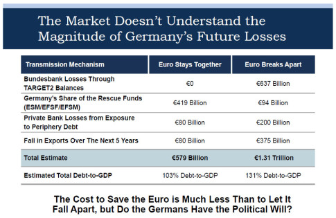 German costs