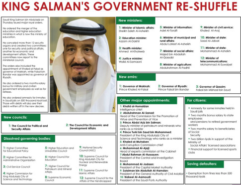 King Salman Saudi Government Re-Shuffle