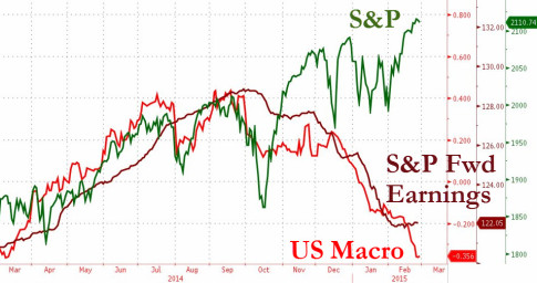 S&P - US Macro