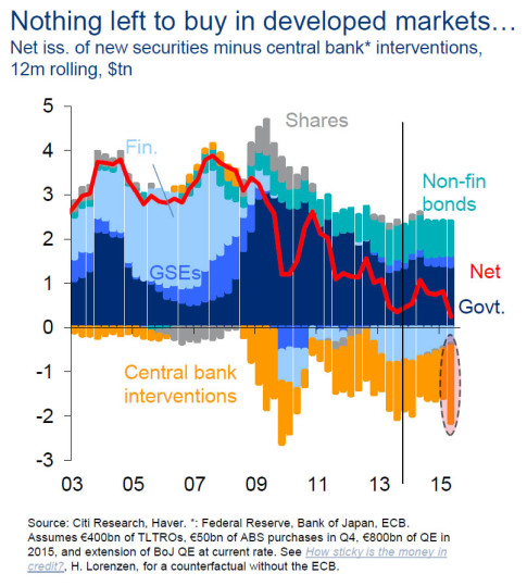 central bank interventions