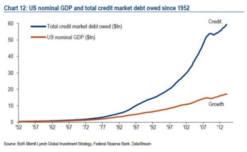 credit vs GDP_0