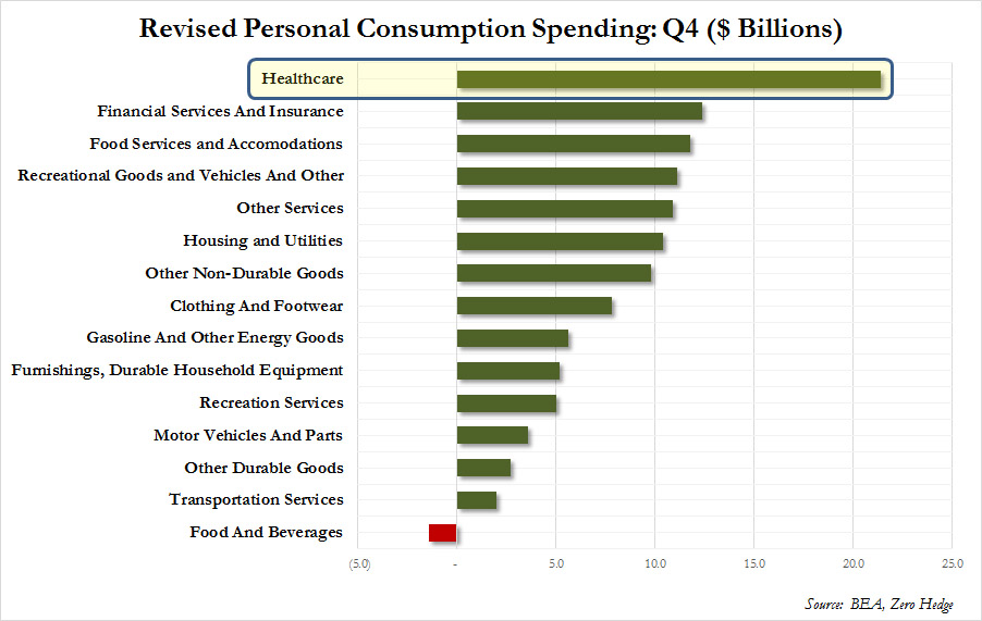 persona spending Q4 revised