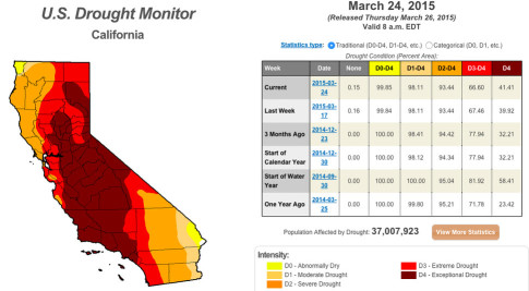 California-drought