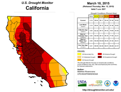 Drought-California