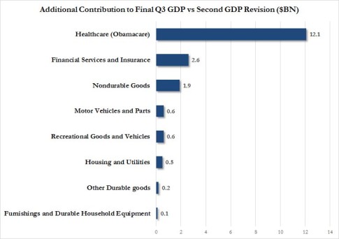 Final Q3 GDP contribution_2