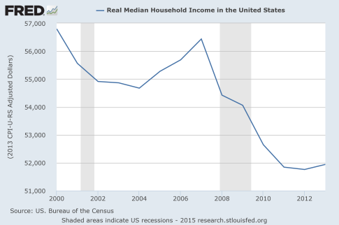 Presentation-Real-Median-Household-Income