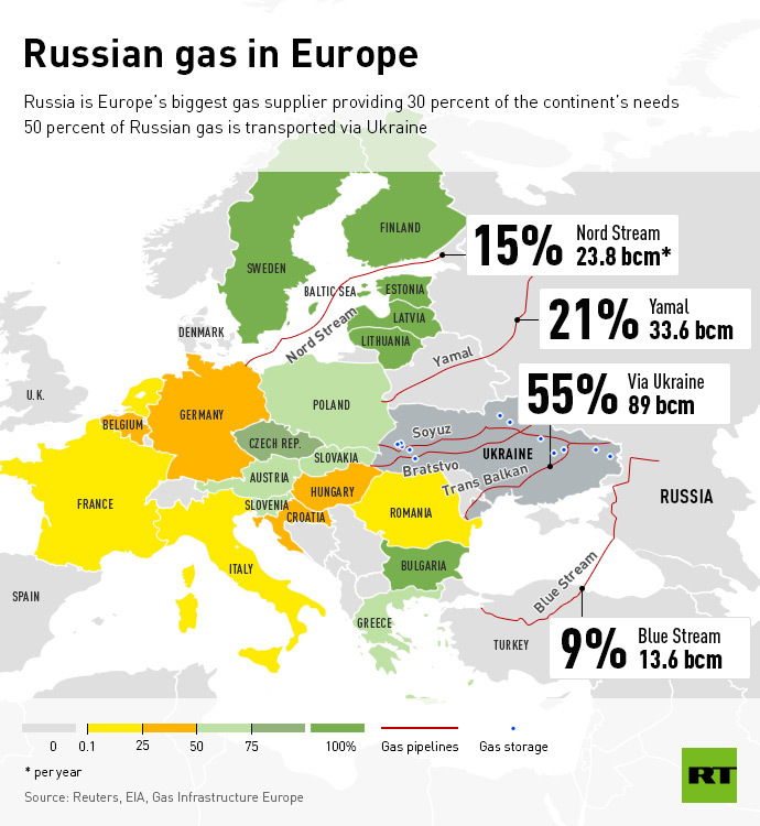 Russian_gas_in_europe