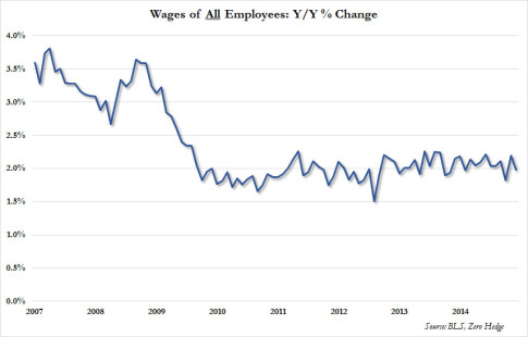 Wages all employees