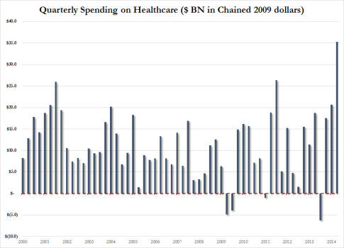 spending on healthcare_1