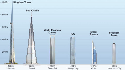 Kingdom Tower for Jeddah, Saudi Arabia-2