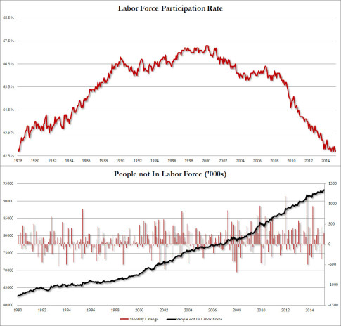 LFP-Labor-Force-Participation-Rate