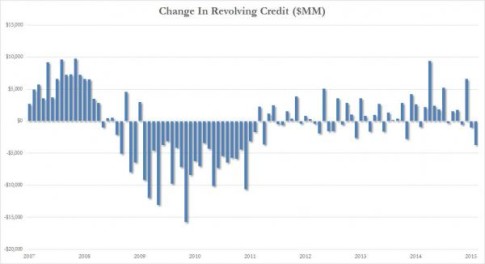 Revolving Credit_0