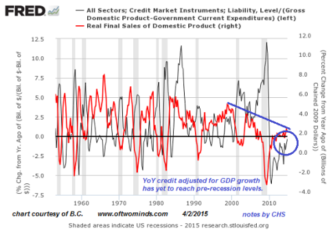 credit-GDP3-15