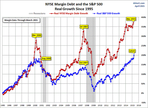 margin-debt2