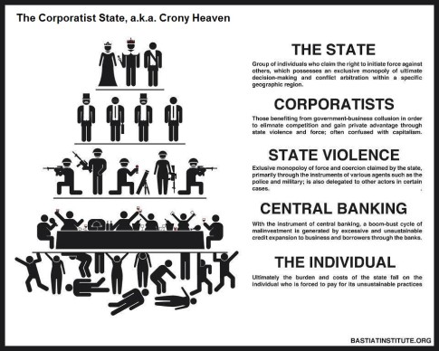 Crony-Capitalism-Pyramid