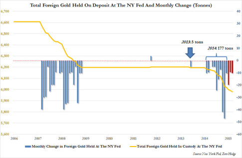 NY Fed gold_1