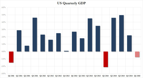 US Q1 GDP