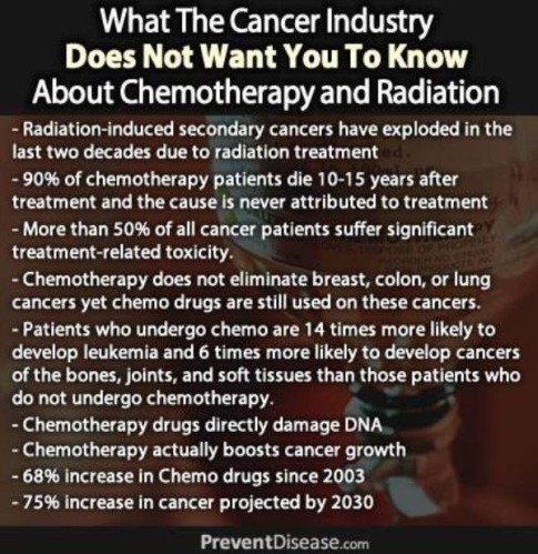 chemotherapy-cancer