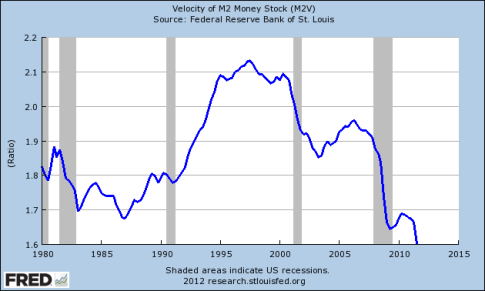 money-stock-1980-2011