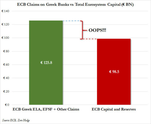 ECB problem chart
