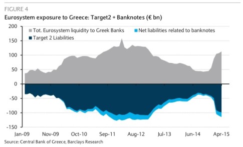 GreeceTARGET2PlusBankNotes