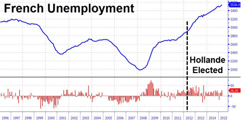 unemployment-france