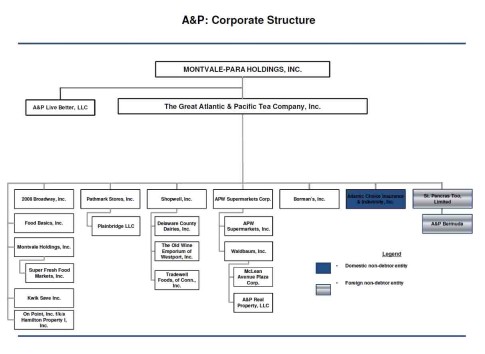 A&P orh chart