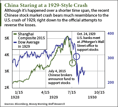 China-stock-market-crash