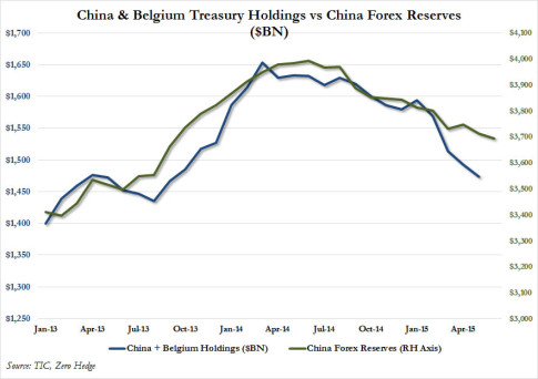 China vs Reserves
