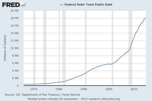 Presentation-National-Debt