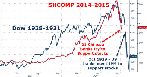 Similarities Between Chinas Stock Market Crash And 1929 Are Eerie