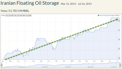 iran-floating-oil-storage
