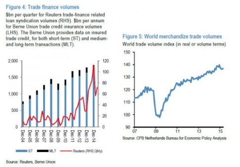 trade finance volume_0
