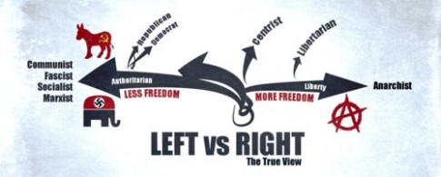Left vs Right