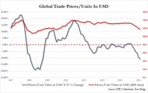 global trade USD
