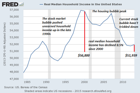 household-income8-15
