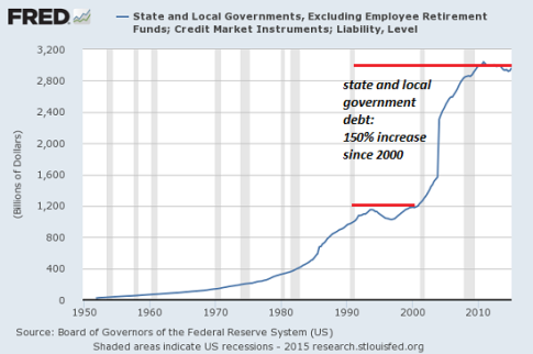 state-local-govt-debt8-15
