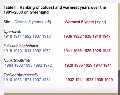 Coldest-years-in-Greenland
