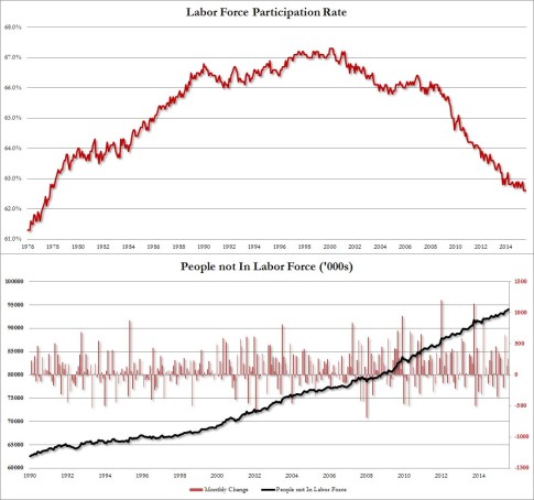 Labor Force Participation Rat