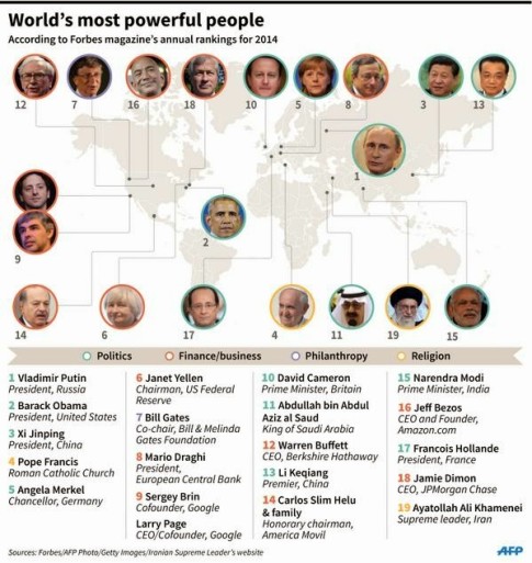 Worlds-Most-Powerful-People