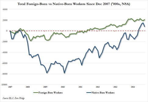 domestic vs foreign cumulative
