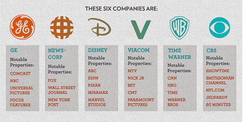 6 companies