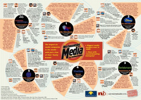 MSM-Corporate-Media